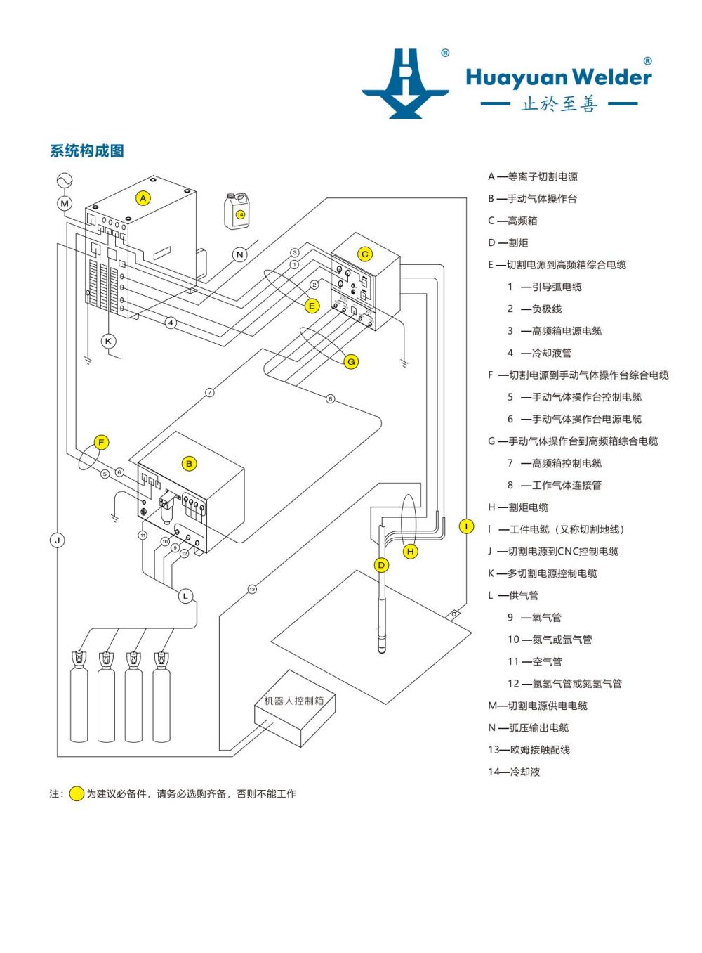 FLG-200、300、400HD精細(xì)等離子切割機(jī)宣傳冊(cè)_03.jpg
