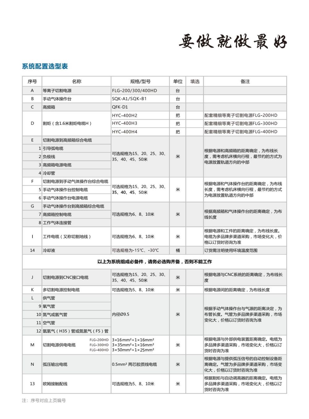 FLG-200、300、400HD精細(xì)等離子切割機(jī)宣傳冊(cè)_04.jpg