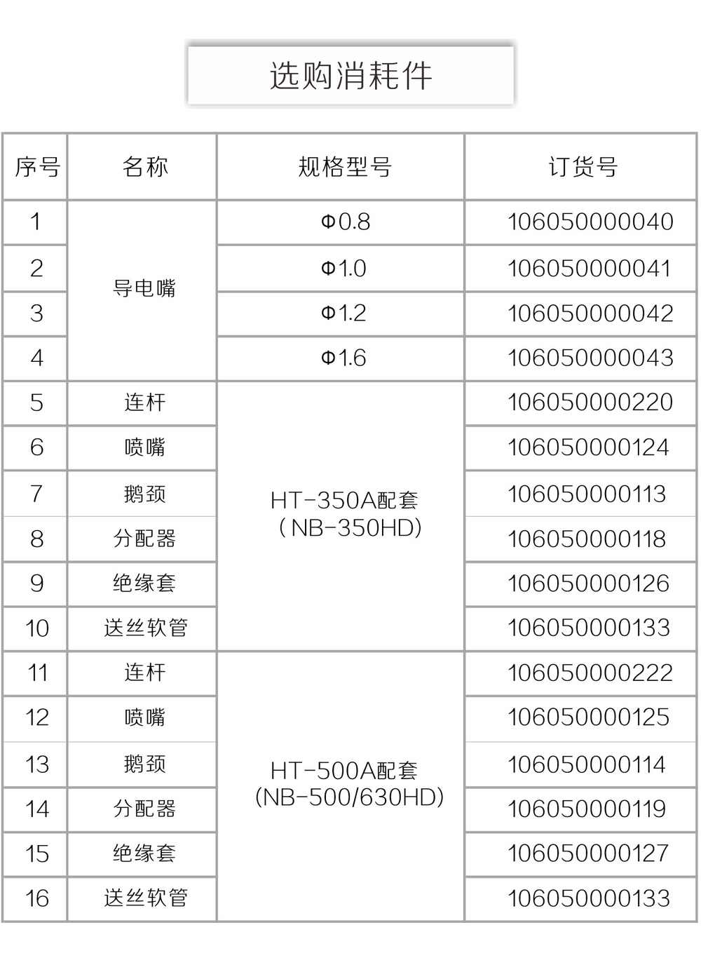 NB-350、500、630HD京東內(nèi)頁_19.jpg
