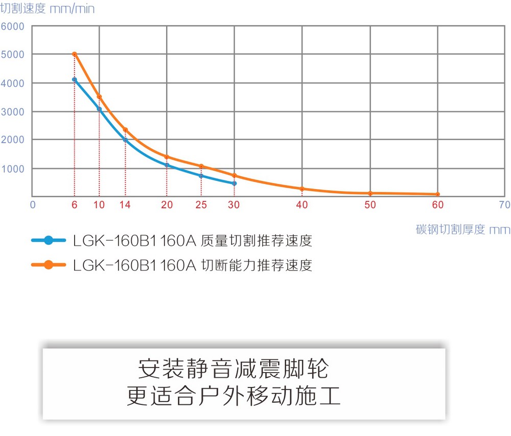 LGK-160B1產(chǎn)品內(nèi)頁_13.jpg