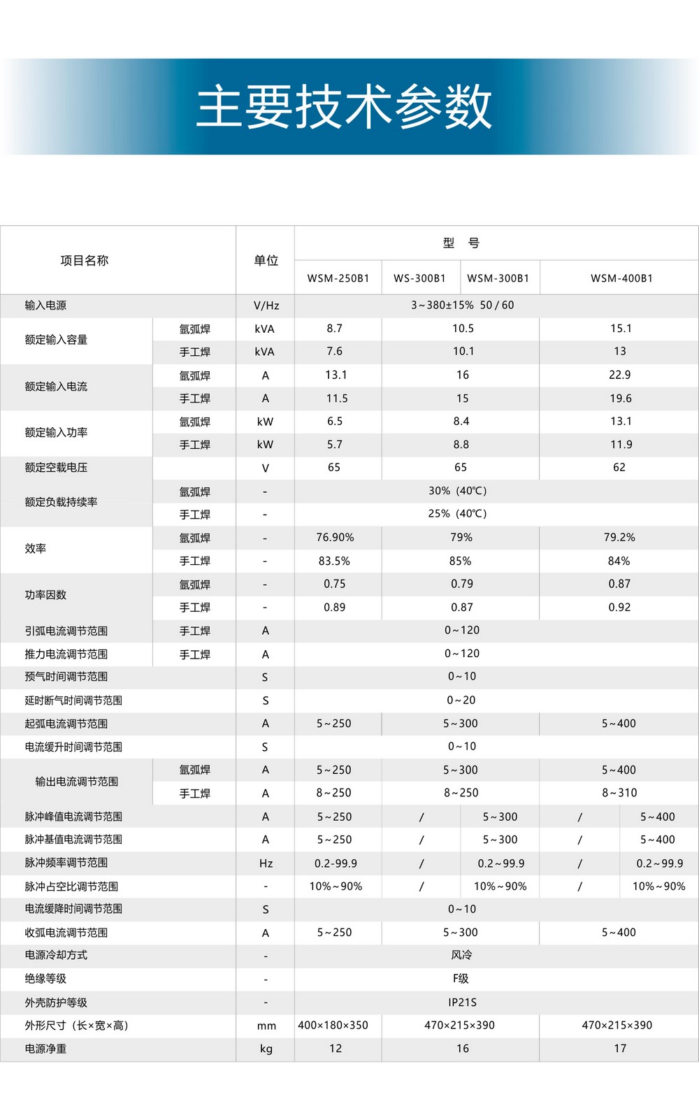 WS（M）-250、300、400B1產品內頁（已審）_17.jpg