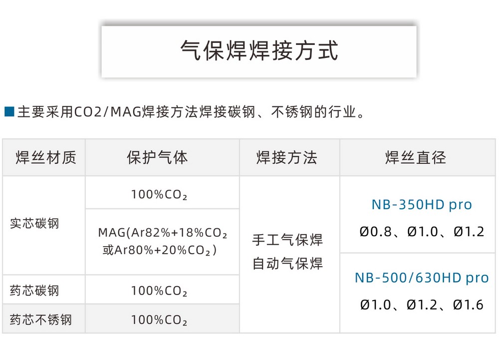 NB-350、500、630HD京東內(nèi)頁_14.JPG