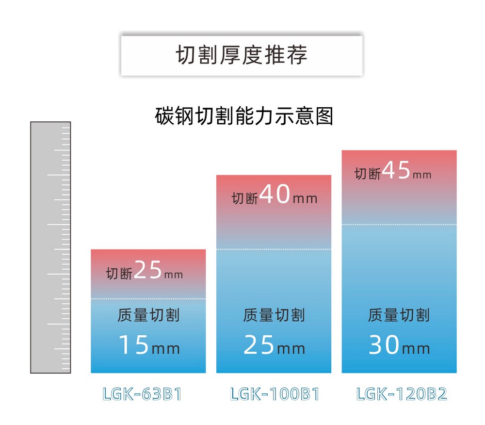 LGK-63、100B1、120B2產(chǎn)品內(nèi)頁_04.JPG