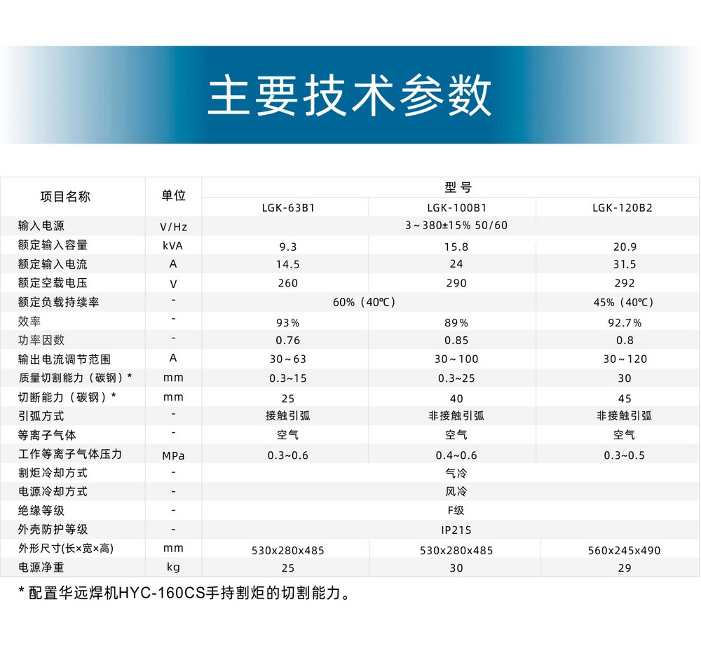 LGK-63、100B1、120B2產(chǎn)品內(nèi)頁_21.JPG