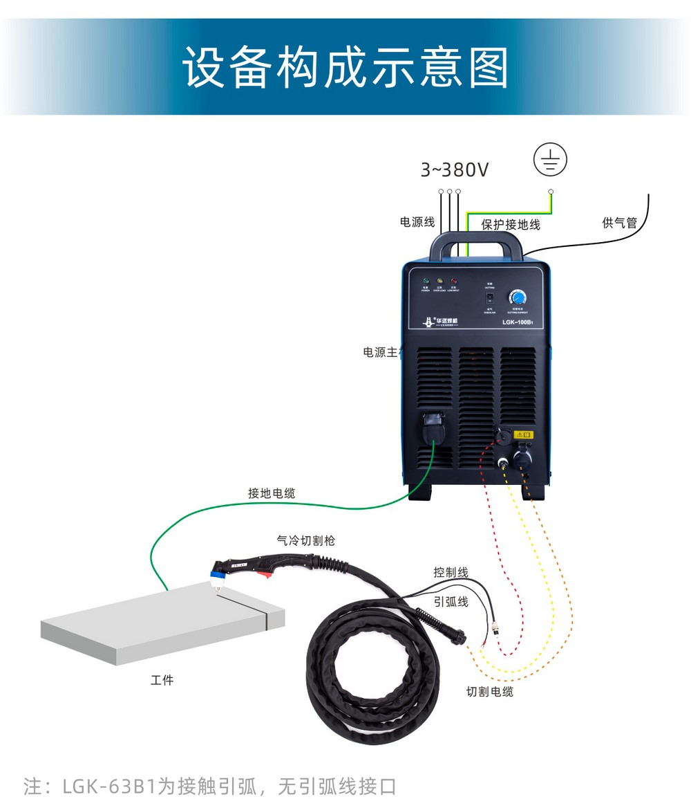 LGK-63、100B1、120B2產(chǎn)品內(nèi)頁_25.JPG